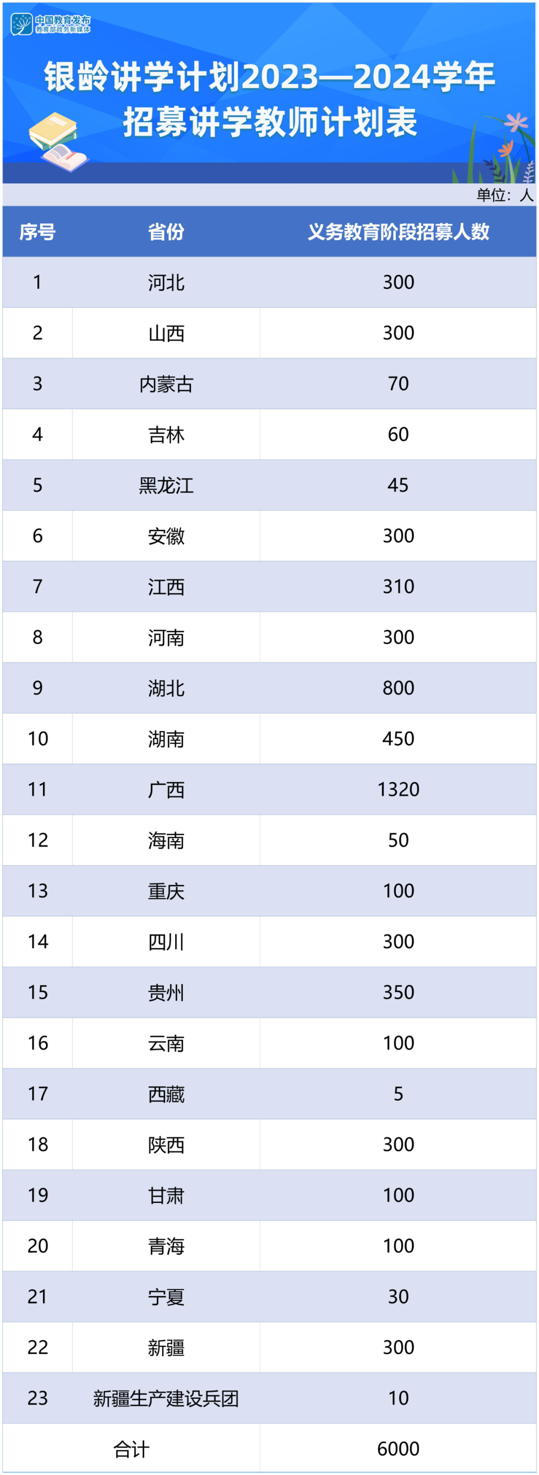 教育部、財政部：2023年銀齡講學計劃招募6000名講學教師