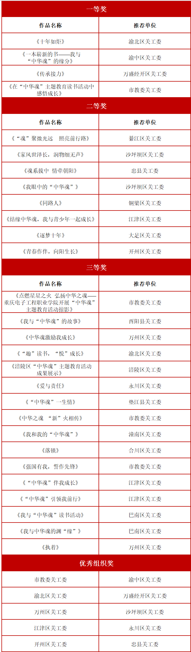 一等獎.png